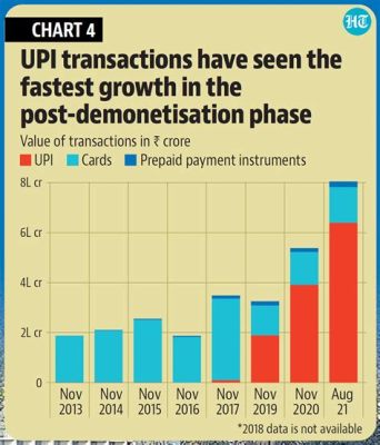 Unveiling the Symphony of Change: Understanding the Impact of the 2016 Demonetization on India’s Economic Landscape under the Stewardship of Dr. Viral Acharya